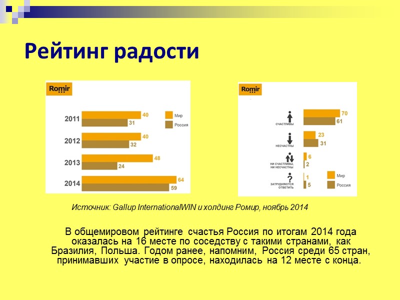 Рейтинг радости     В общемировом рейтинге счастья Россия по итогам 2014